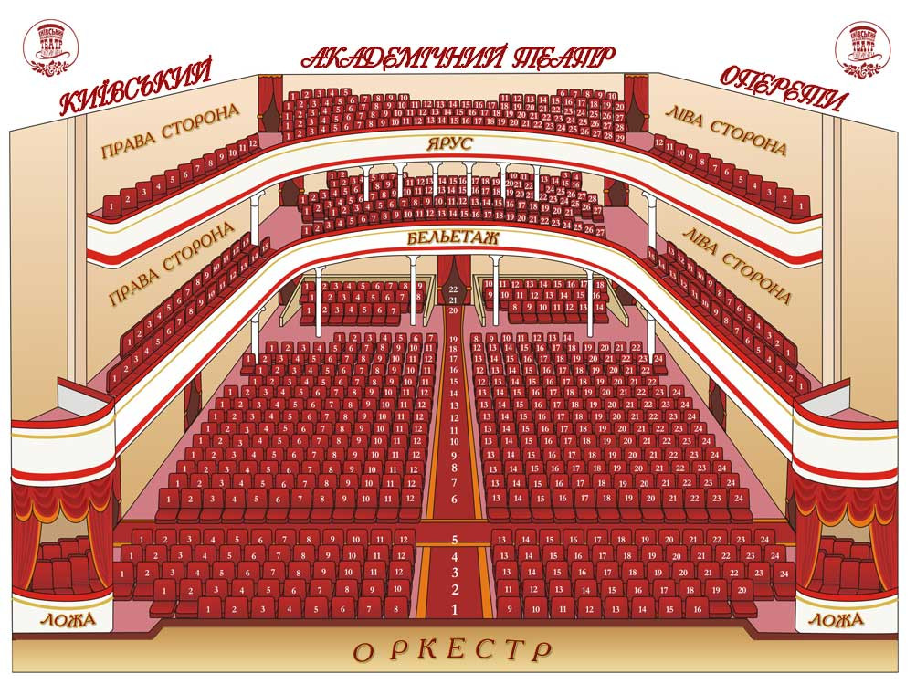 Схема залу в Київському Національному театрі оперети