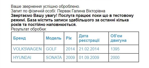 В то же время Единый государственный реестр МВД Украины указывает следующие данные: