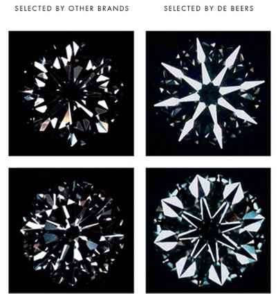 Як відрізняються діаманти в приладі Iris
